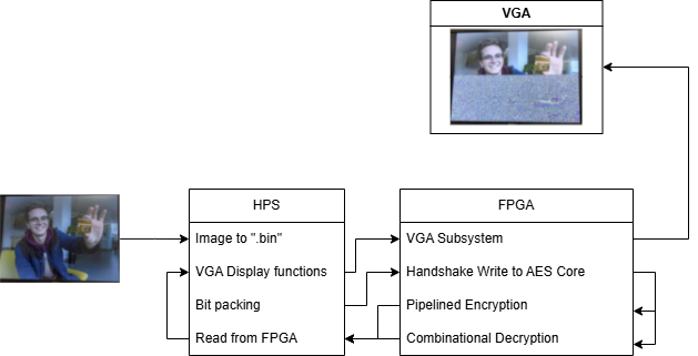 AES Block Diagram