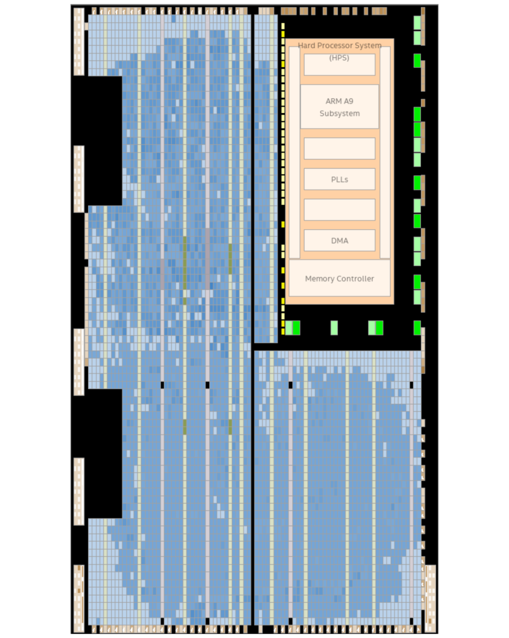 AES Chip Planner