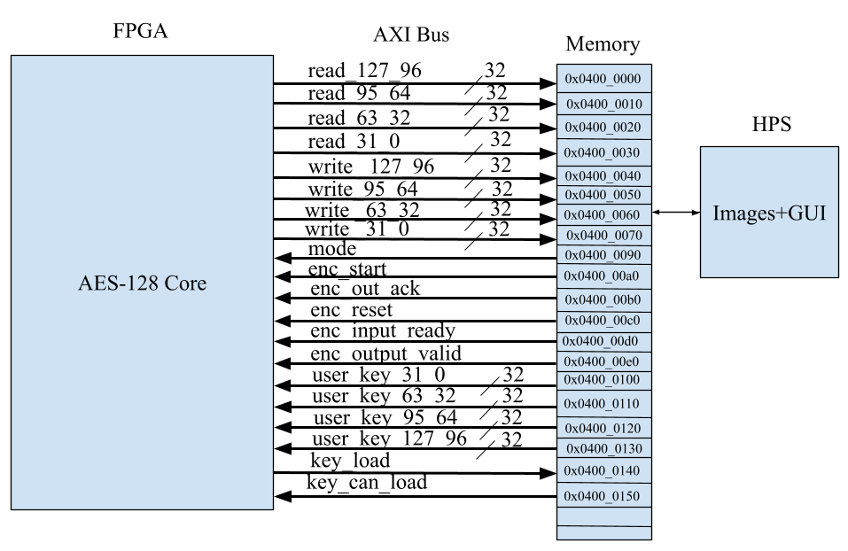 AES Qsys