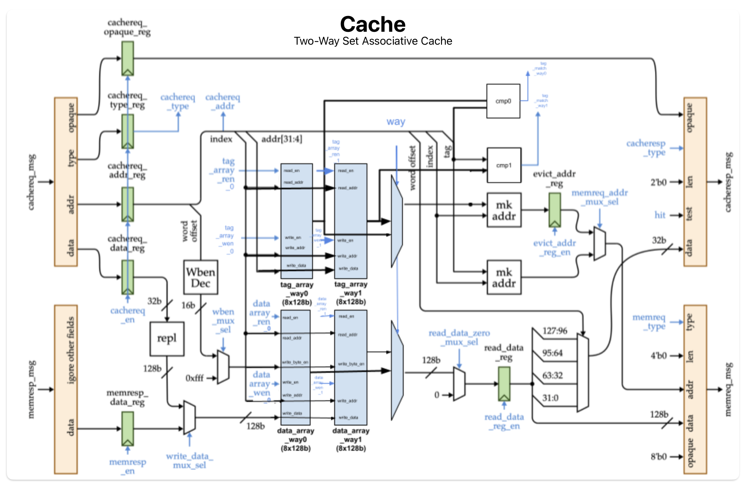 cache