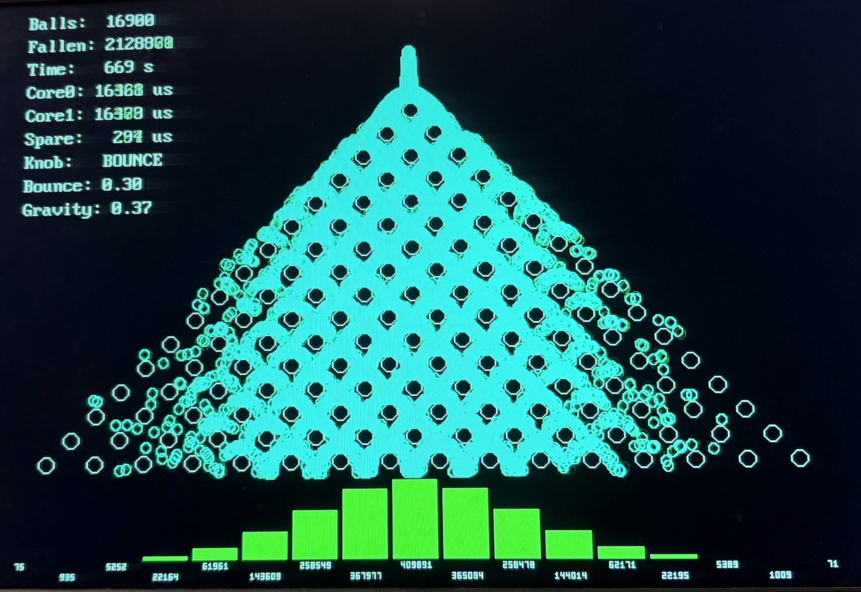 Digital Galton Board