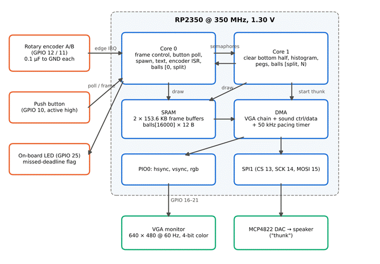 System-level block diagram